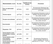 Изменение тарифов с 01.07.2025 г
